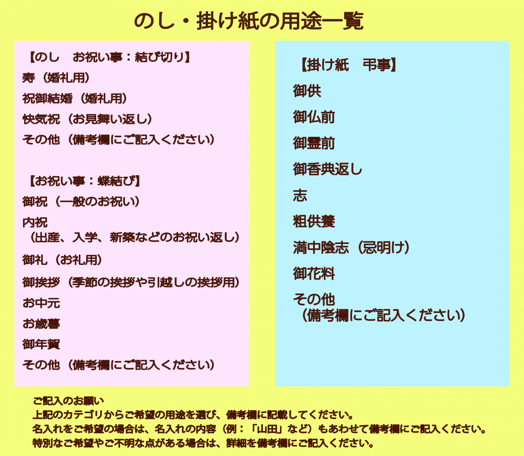 ギフトボックス＋包装または熨斗・掛け紙